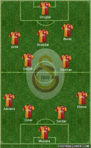 Galatasaray SK Formation 2013