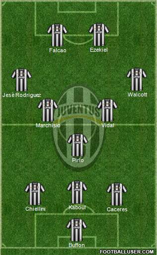 Juventus Formation 2013