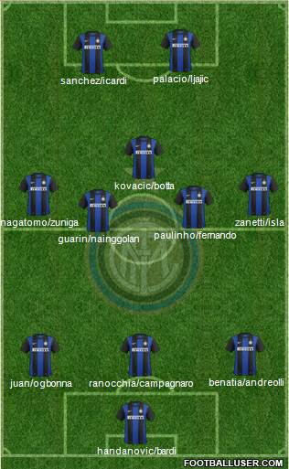 F.C. Internazionale Formation 2013