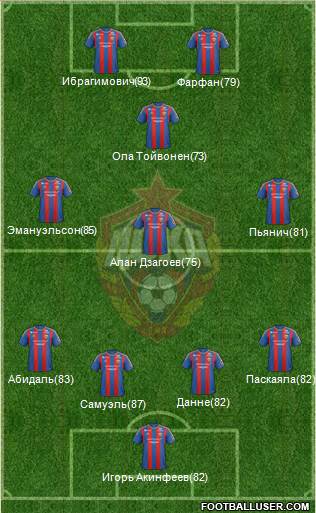 CSKA Moscow Formation 2013