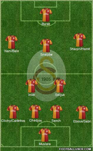 Galatasaray SK Formation 2013
