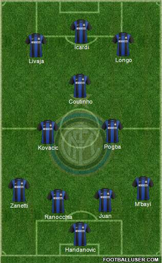 F.C. Internazionale Formation 2013