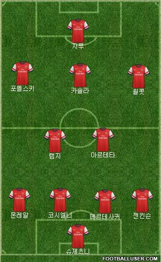 Arsenal Formation 2013