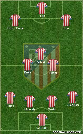 C. Atlético Madrid S.A.D. Formation 2013