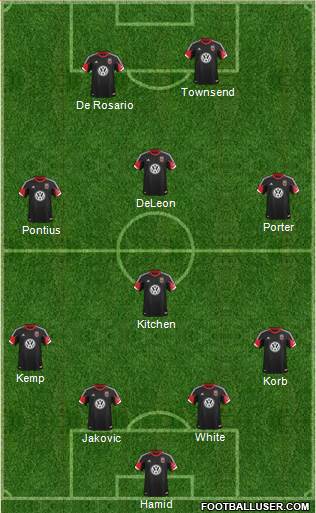 D.C. United Formation 2013