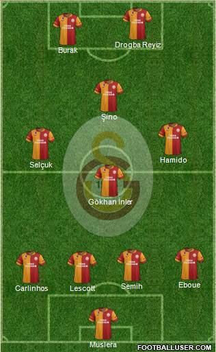 Galatasaray SK Formation 2013