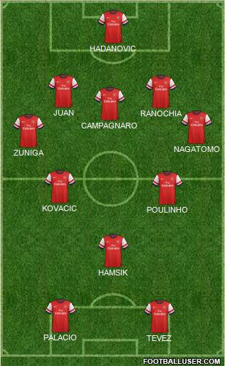 Arsenal Formation 2013