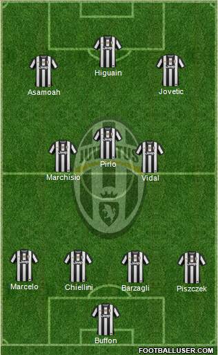 Juventus Formation 2013