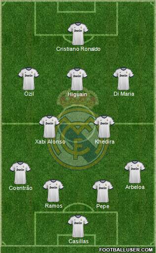 R. Madrid Castilla Formation 2013