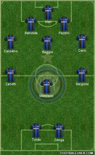 F.C. Internazionale Formation 2013