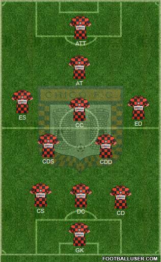 Boyacá Chicó FC Formation 2013