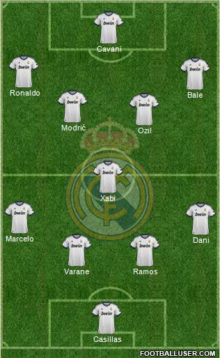 Real Madrid C.F. Formation 2013