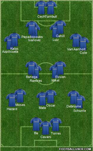 Chelsea Formation 2013