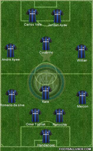 F.C. Internazionale Formation 2013