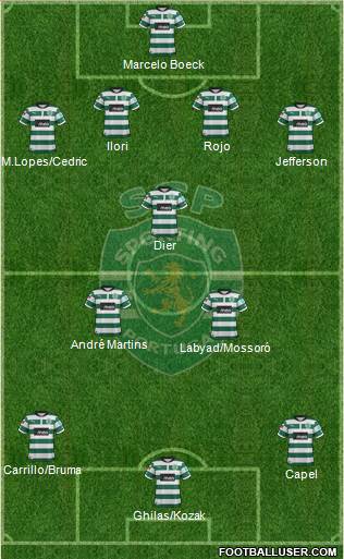 Sporting Clube de Portugal - SAD Formation 2013