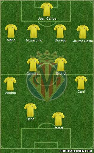 Villarreal C.F., S.A.D. Formation 2013