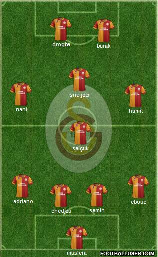 Galatasaray SK Formation 2013