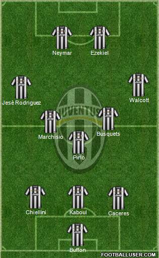 Juventus Formation 2013