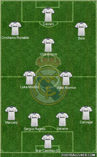 Real Madrid C.F. Formation 2013
