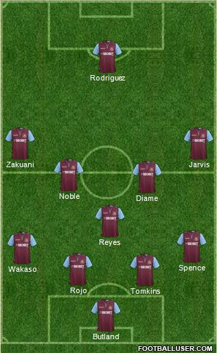 West Ham United Formation 2013