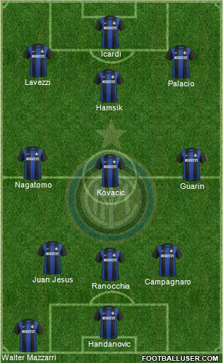 F.C. Internazionale Formation 2013