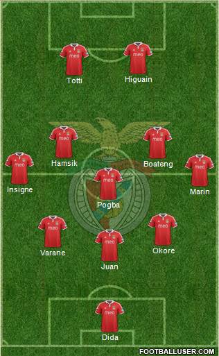 Sport Lisboa e Benfica - SAD Formation 2013
