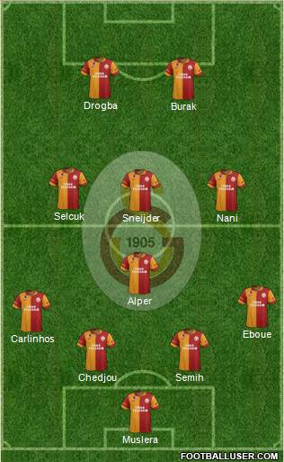 Galatasaray SK Formation 2013