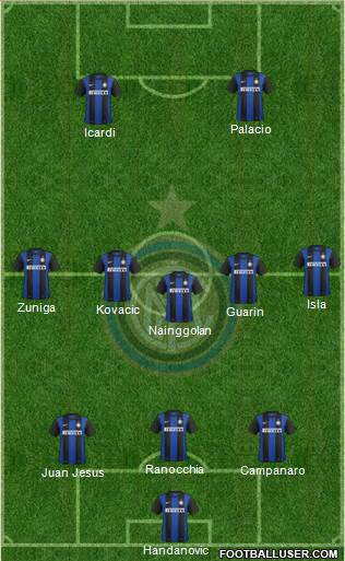 F.C. Internazionale Formation 2013