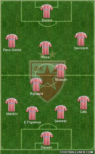 FC Red Star Belgrade Formation 2013