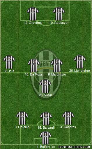 Juventus Formation 2013