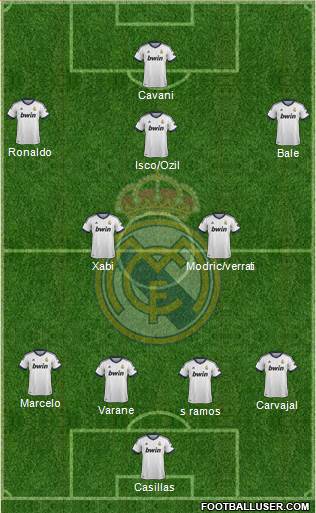 Real Madrid C.F. Formation 2013