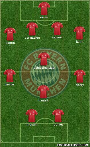 FC Bayern München Formation 2013