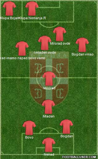 Serbia Formation 2013