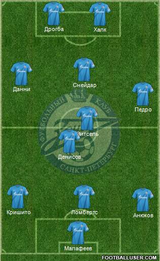 Zenit St. Petersburg Formation 2013