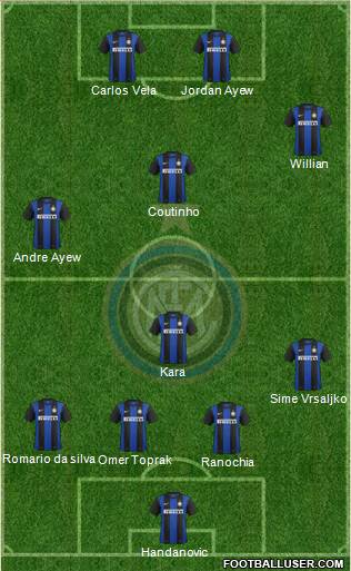 F.C. Internazionale Formation 2013