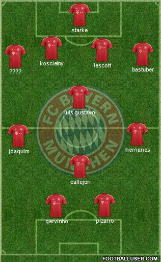 FC Bayern München Formation 2013