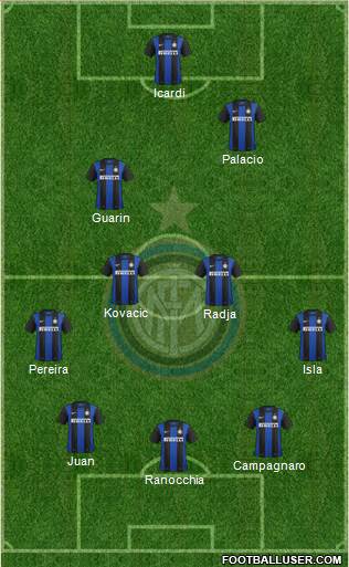 F.C. Internazionale Formation 2013