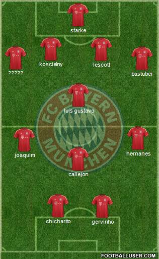 FC Bayern München Formation 2013
