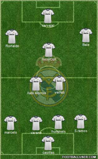 Real Madrid C.F. Formation 2013