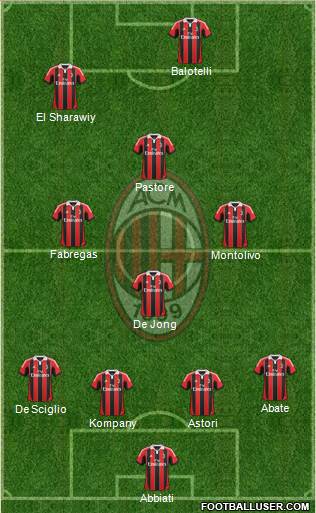 A.C. Milan Formation 2013
