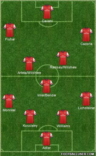 Arsenal Formation 2013