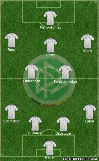 Germany Formation 2013