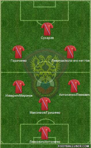 Russia Formation 2013