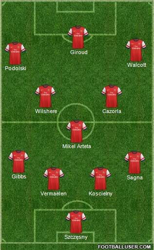 Arsenal Formation 2013