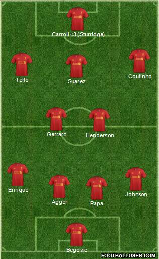 Liverpool Formation 2013