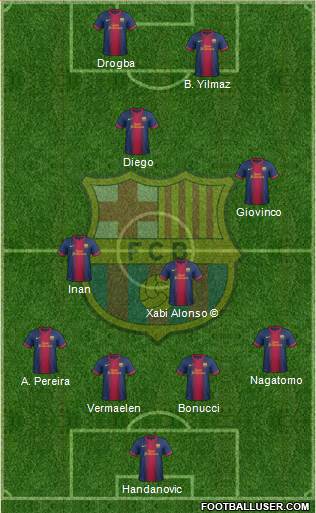 F.C. Barcelona Formation 2013