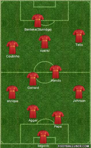 Liverpool Formation 2013