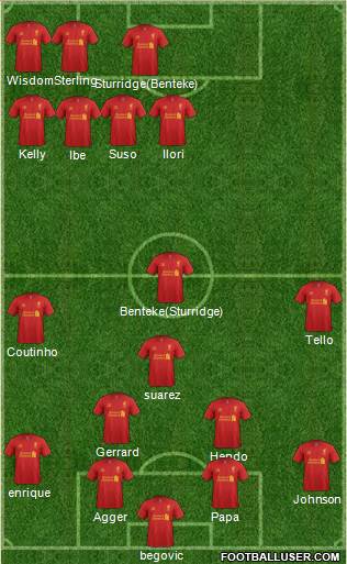Liverpool Formation 2013