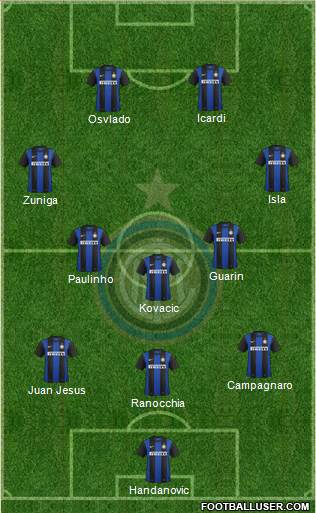 F.C. Internazionale Formation 2013
