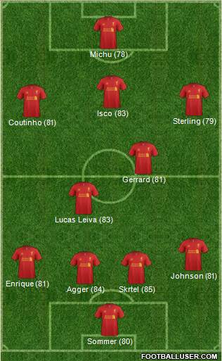 Liverpool Formation 2013